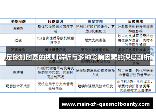 足球加时赛的规则解析与多种影响因素的深度剖析