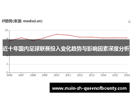近十年国内足球联赛投入变化趋势与影响因素深度分析