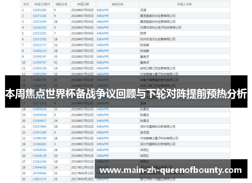 本周焦点世界杯备战争议回顾与下轮对阵提前预热分析 本周焦点世界杯备战争议回顾与下轮对阵提前预热分析