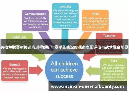 英格兰联赛新援适应进程解析与赛季影响深度观察表现评估与战术融合前景