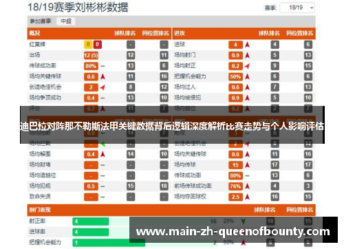 迪巴拉对阵那不勒斯法甲关键数据背后逻辑深度解析比赛走势与个人影响评估