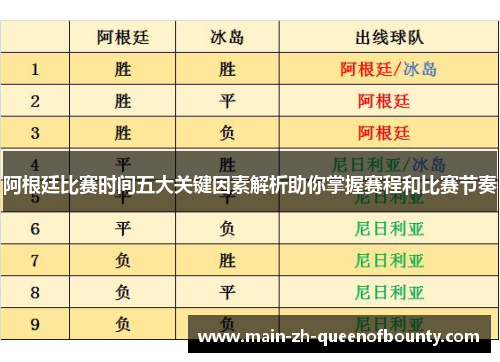 阿根廷比赛时间五大关键因素解析助你掌握赛程和比赛节奏