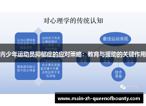 青少年运动员抑郁症的应对策略：教育与援助的关键作用